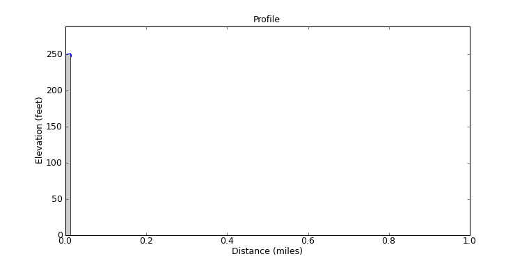 segment 8 large profile