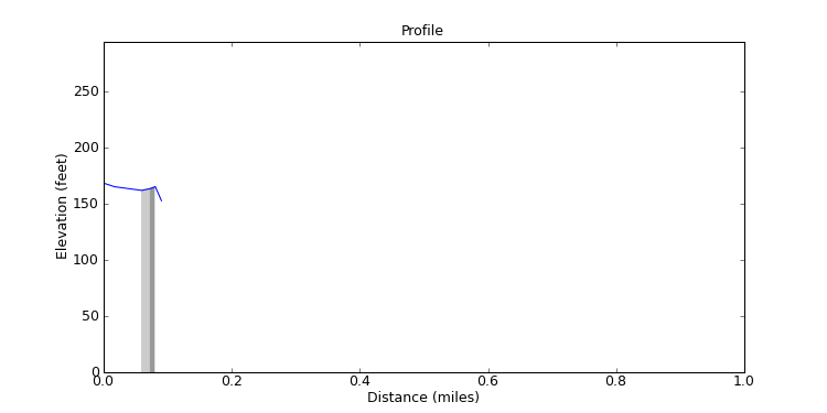 segment 1 large profile