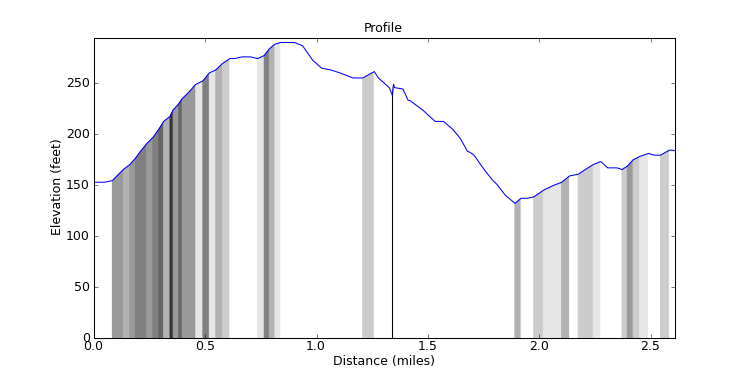 segment 2 large profile