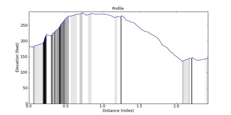 segment 3 large profile