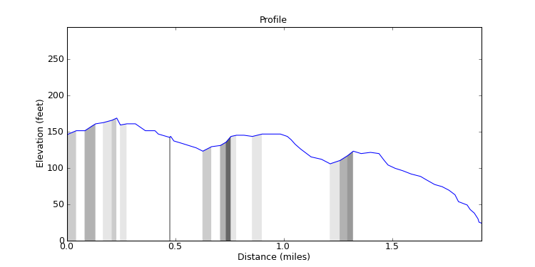 segment 4 large profile