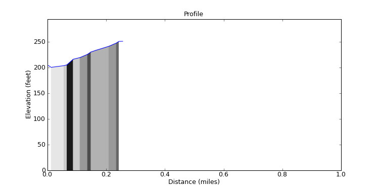 segment 6 large profile