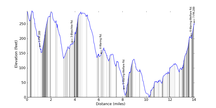 large ride profile