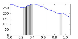 segment 0 small profile