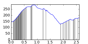 segment 2 small profile