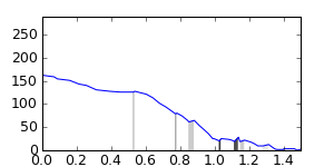 segment 5 small profile