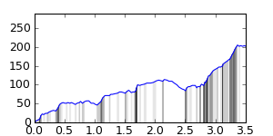 segment 6 small profile