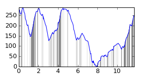 small ride profile