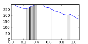 segment 0 small profile