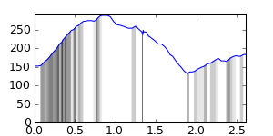 segment 2 small profile