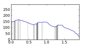 segment 4 small profile