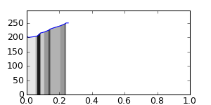 segment 6 small profile