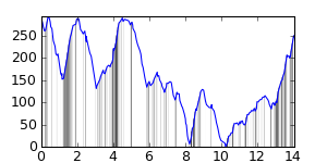small ride profile