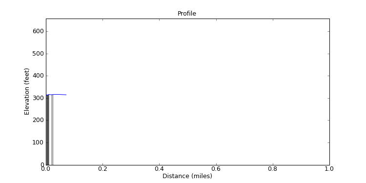 segment 0 large profile