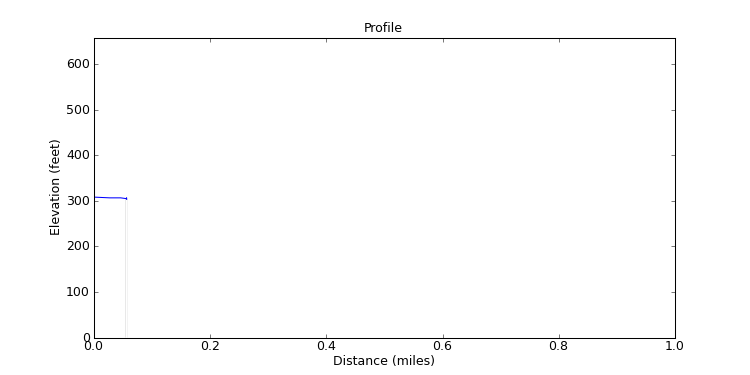 segment 14 large profile