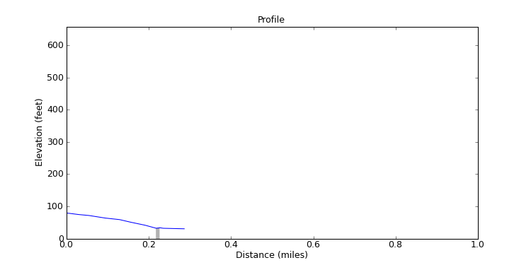 segment 2 large profile
