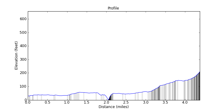 segment 3 large profile