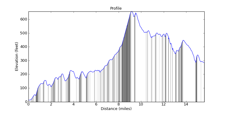 segment 5 large profile
