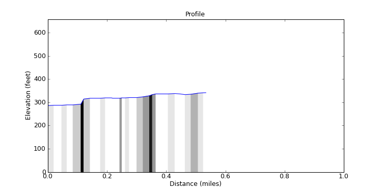 segment 6 large profile