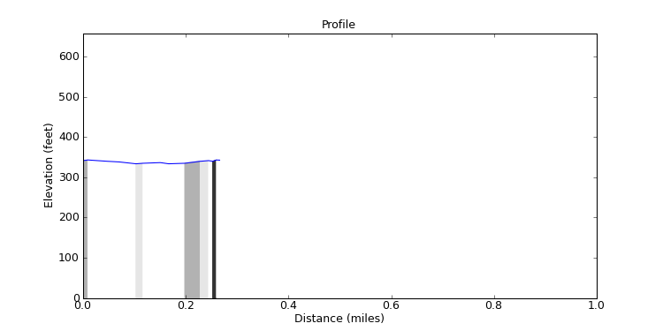 segment 7 large profile