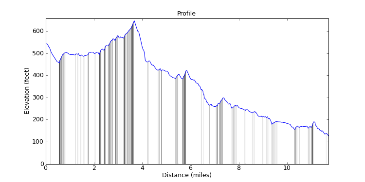 segment 9 large profile
