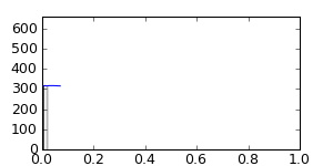 segment 0 small profile