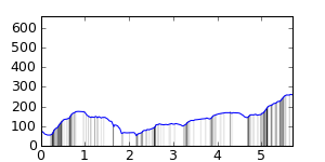 segment 12 small profile