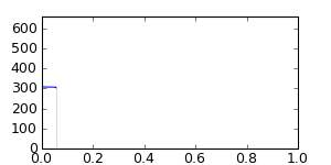 segment 14 small profile