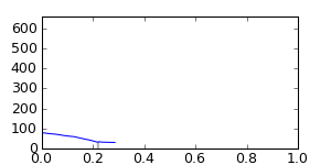 segment 2 small profile
