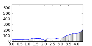 segment 3 small profile