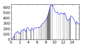 segment 5 small profile