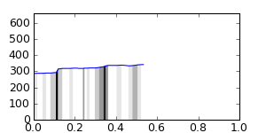 segment 6 small profile