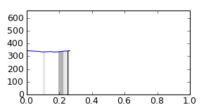 segment 7 small profile