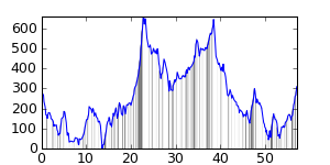 small ride profile