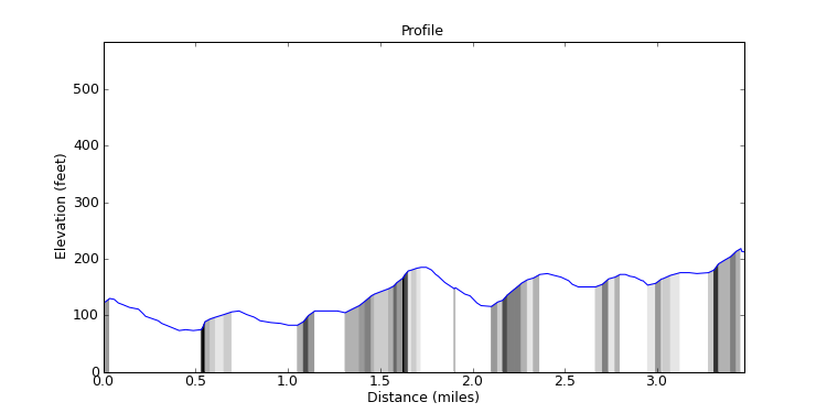 segment 0 large profile