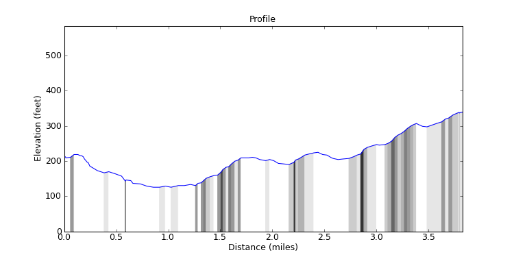 segment 1 large profile