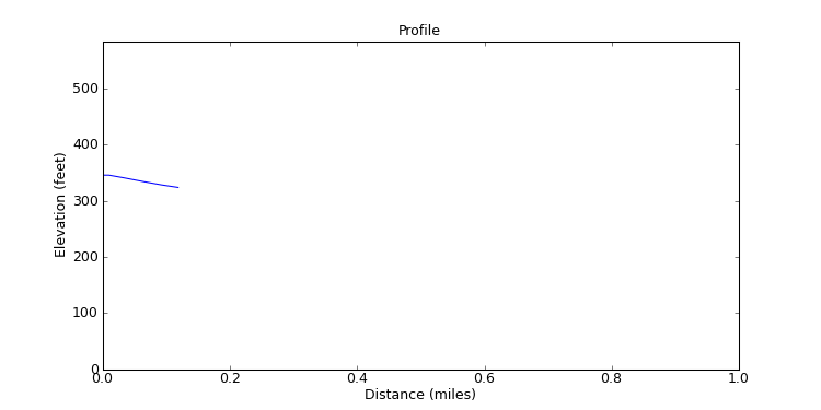 segment 10 large profile