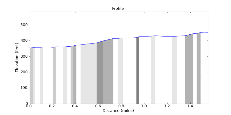 segment 12 large profile