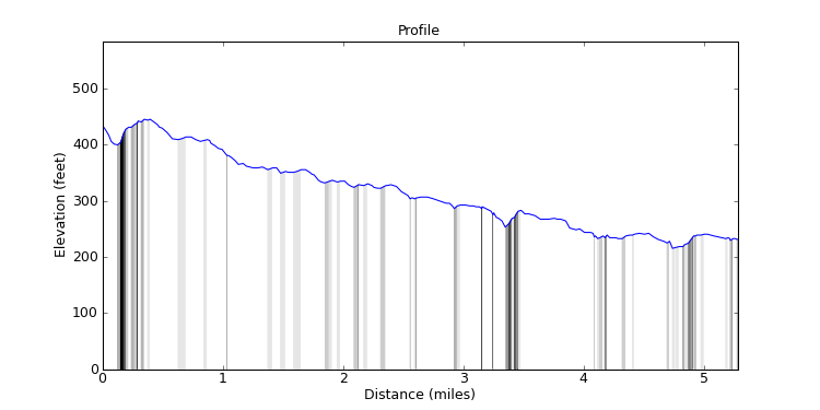 segment 14 large profile