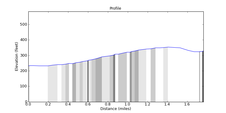 segment 15 large profile