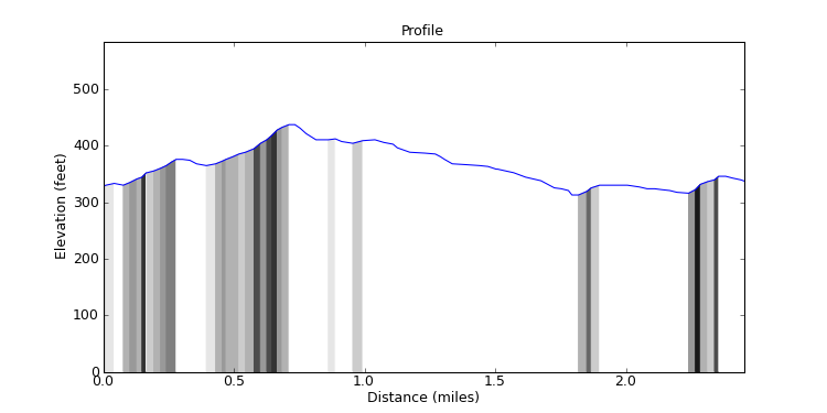segment 16 large profile