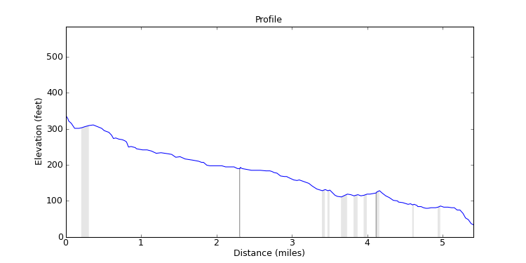 segment 17 large profile