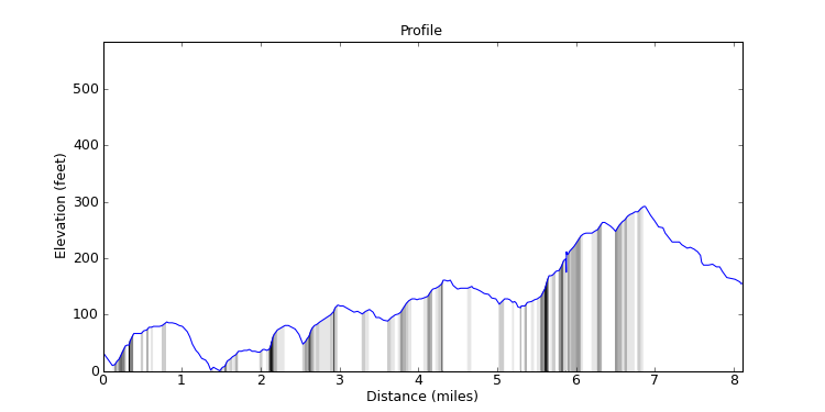segment 18 large profile