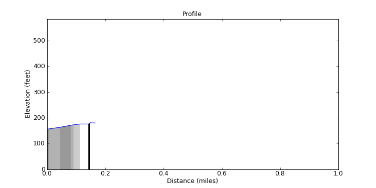 segment 19 large profile