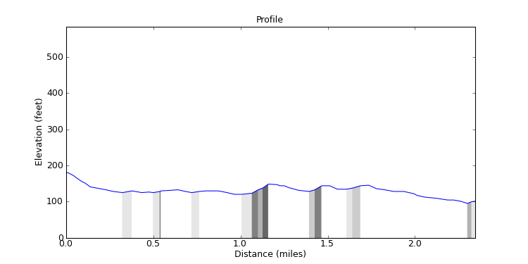 segment 20 large profile