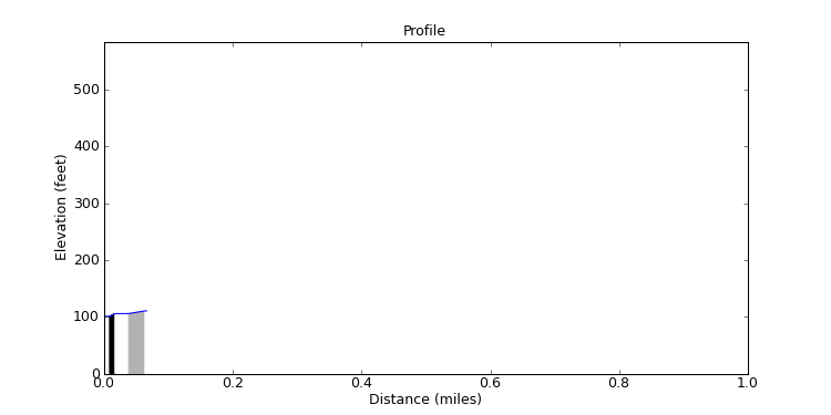 segment 21 large profile