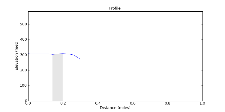 segment 3 large profile