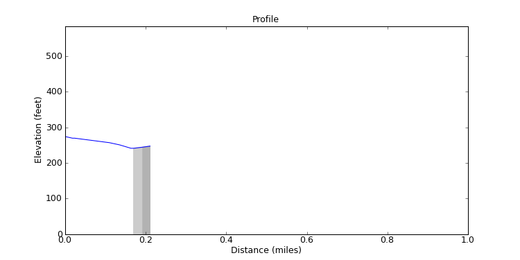segment 4 large profile