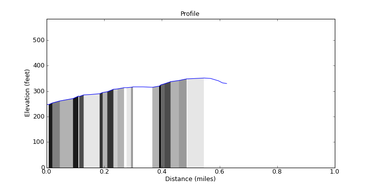 segment 5 large profile