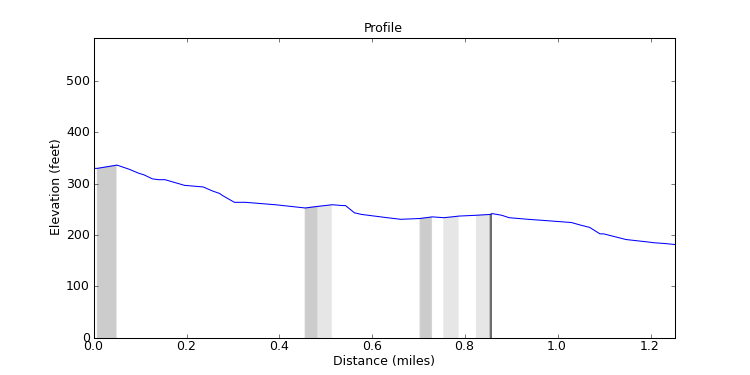 segment 6 large profile
